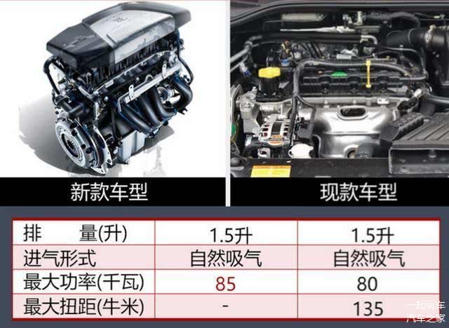 发动机及参数